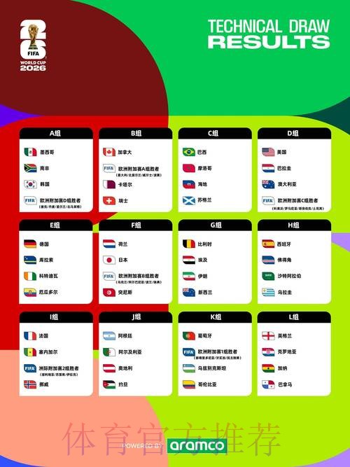 2026世界杯盘口分析哪里可以看 2026世界杯盘口分析哪里可以看