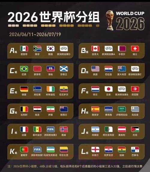 2026美加墨世界杯小组赛积分哪里可以看 2026美加墨世界杯小组赛积分哪里可以看