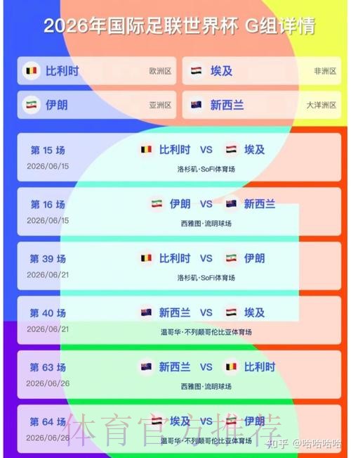 2026美加墨世界杯胜负预测推荐 2026美加墨世界杯胜负预测推荐
